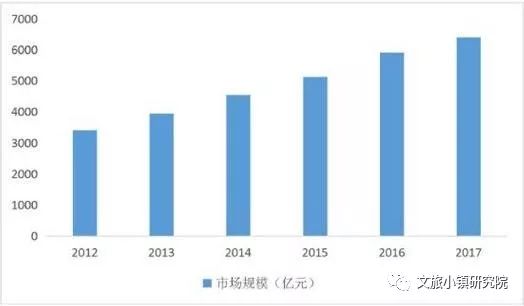 健康养生旅游项目投资前景广阔